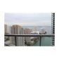 475 BRICKELL # 3207, Miami, FL 33131 ID:942516