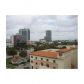 444 NE 30 ST # 801, Miami, FL 33137 ID:8545691